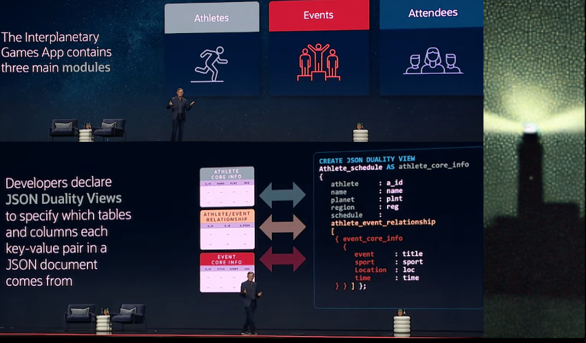 Oracle’s Generative Development (GenDev) offers a fresh approach to the evolving fusion of AI & enterprise technology