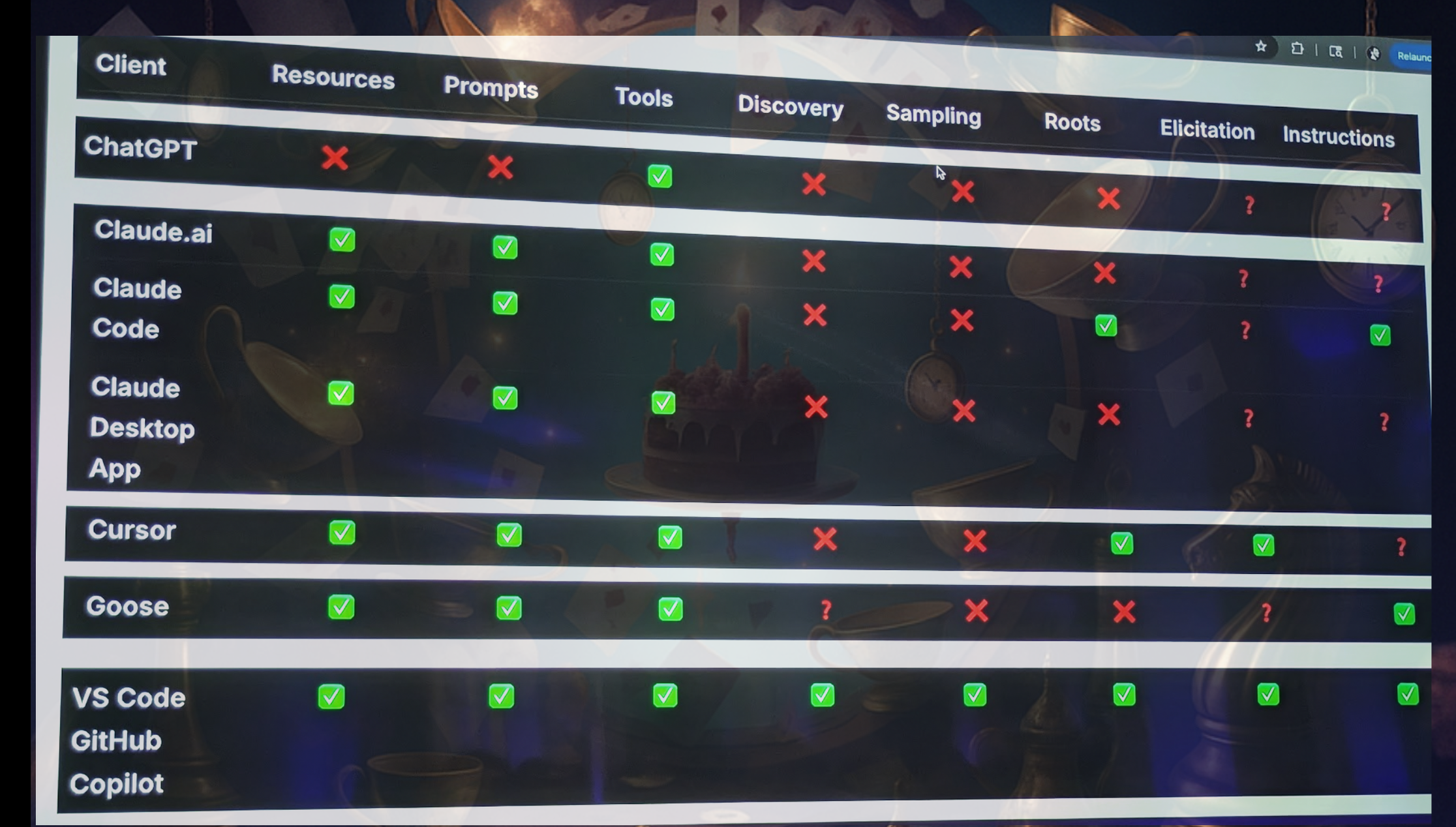 Hindman&rsquo;s point: chat clients lack durable MCP features production agents require